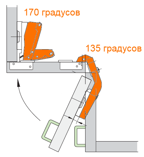Петли мебельные 170 и 135 градусов